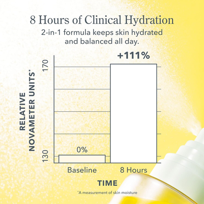Milk Shake Face Spray – Hydrate & Refresh Instantly