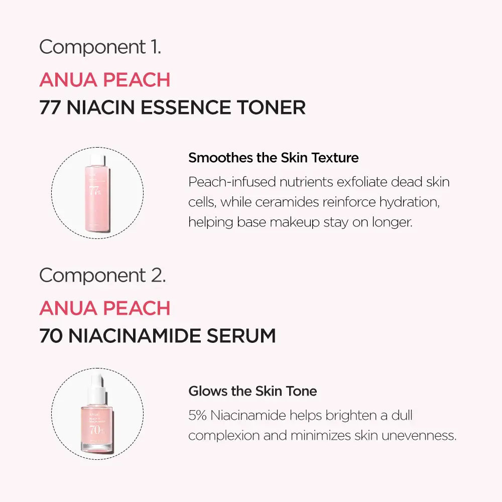 [Anua] BTS Pink Skincare Set (Milky Toner + Peach Niacinamide Serum + Lotion)｜Korean Skincare, Niacinamide Serum, Brightening, Moisture, Hydrate, Gentle