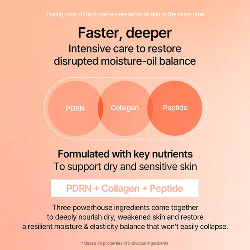 [New] PDRN Collagen Cream 1.69 Fl. Oz / 50Ml) I Plant-Based PDRN, Collagen Peptides Hyaluronic Acid Lightweight Korean Gel Moisturizer Elasticity Korean Glass Skin Care