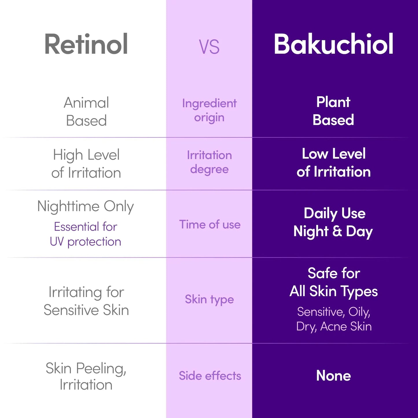 EQQUALBERRY Bakuchiol Plumping Serum – Pore and Wrinkle Minimizer | Retinol Alternative for Sensitive Skin | Enhances Firmness and Elasticity with Ceramide, 1.01Oz / 30Ml