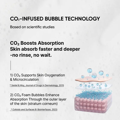 SAYNID PDRN Revitalizing CO2 Bubble Serum Mask | Fast-Absorbing Bubble Texture | Instant Glow, Skin Barrier Repair & Deep Hydration | Lightweight High Moisture Korean Skincare, 60Ml / 2.02 Fl Oz