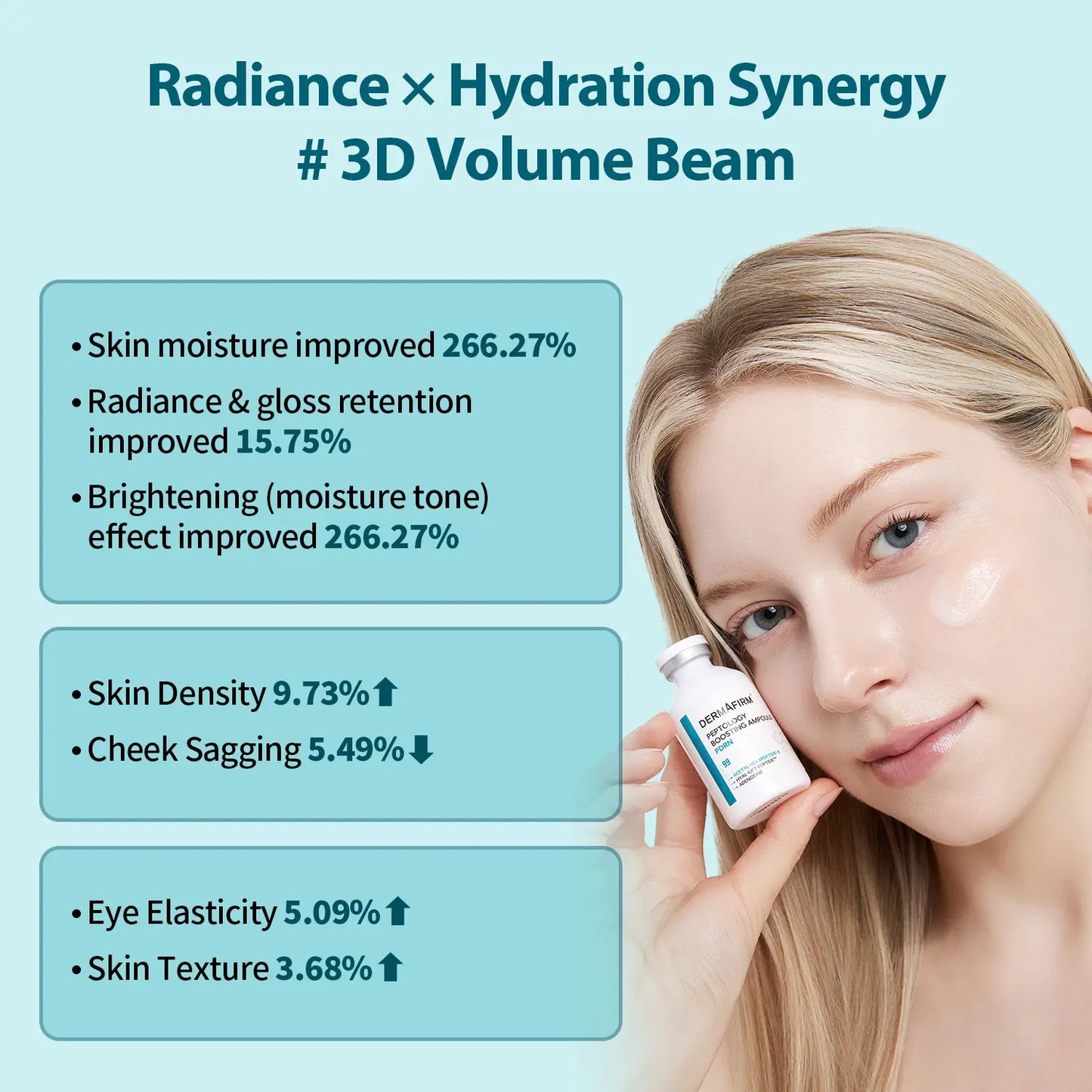 DERMAFIRM Peptology PDRN Boosting Ampoule - Glass Skin & Anti-Aging Serum with 80,000Ppm PDRN & Peptide Complex for Wrinkle Improvement - Korean Skincare Formula