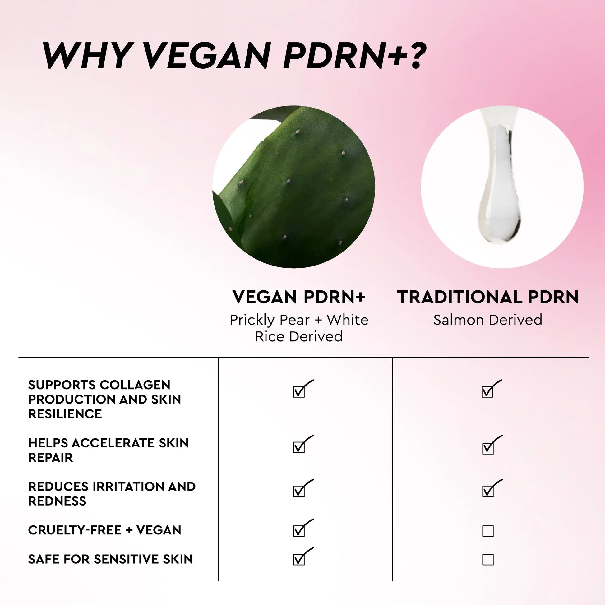 Glow Recipe PDRN+ Repair + Soothe Korean Toner Pads - Korean Facial, Repair Skin, Reduce Redness, Vegan