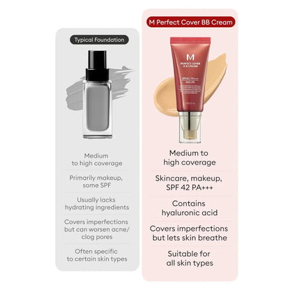 [MISSHA Official] M Perfect Cover BB Cream SPF 42 Pa+++(50Ml)